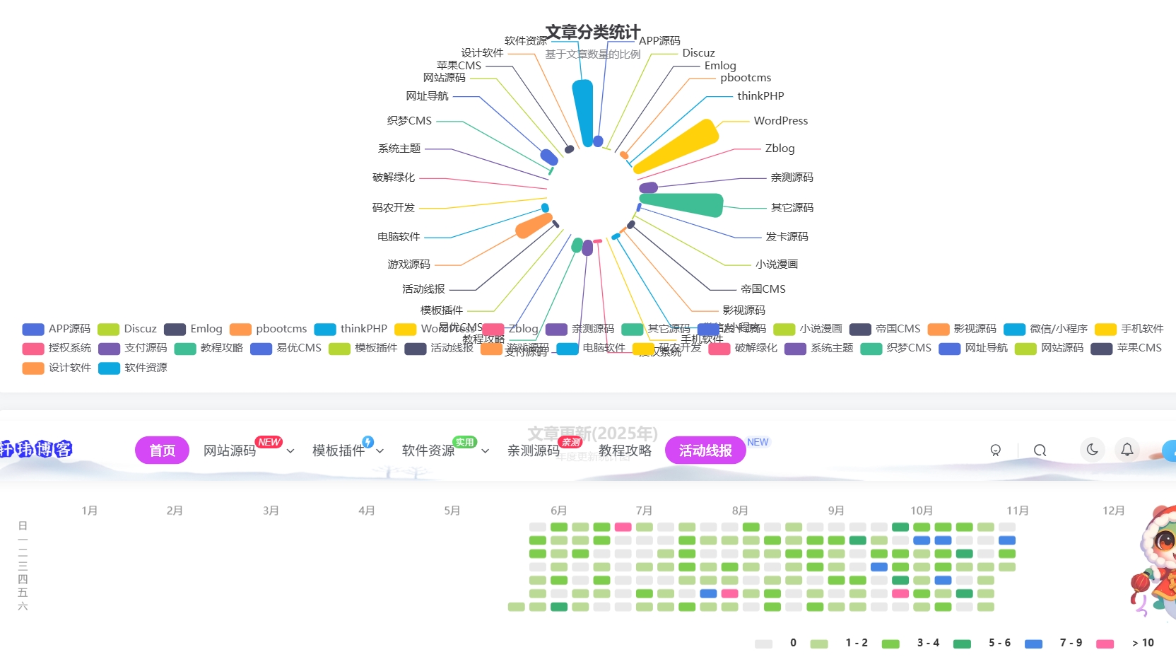 子比主题--文章归档页面模板轩玮IT博客：探索建站技术，分享专业见解-轩玮博客