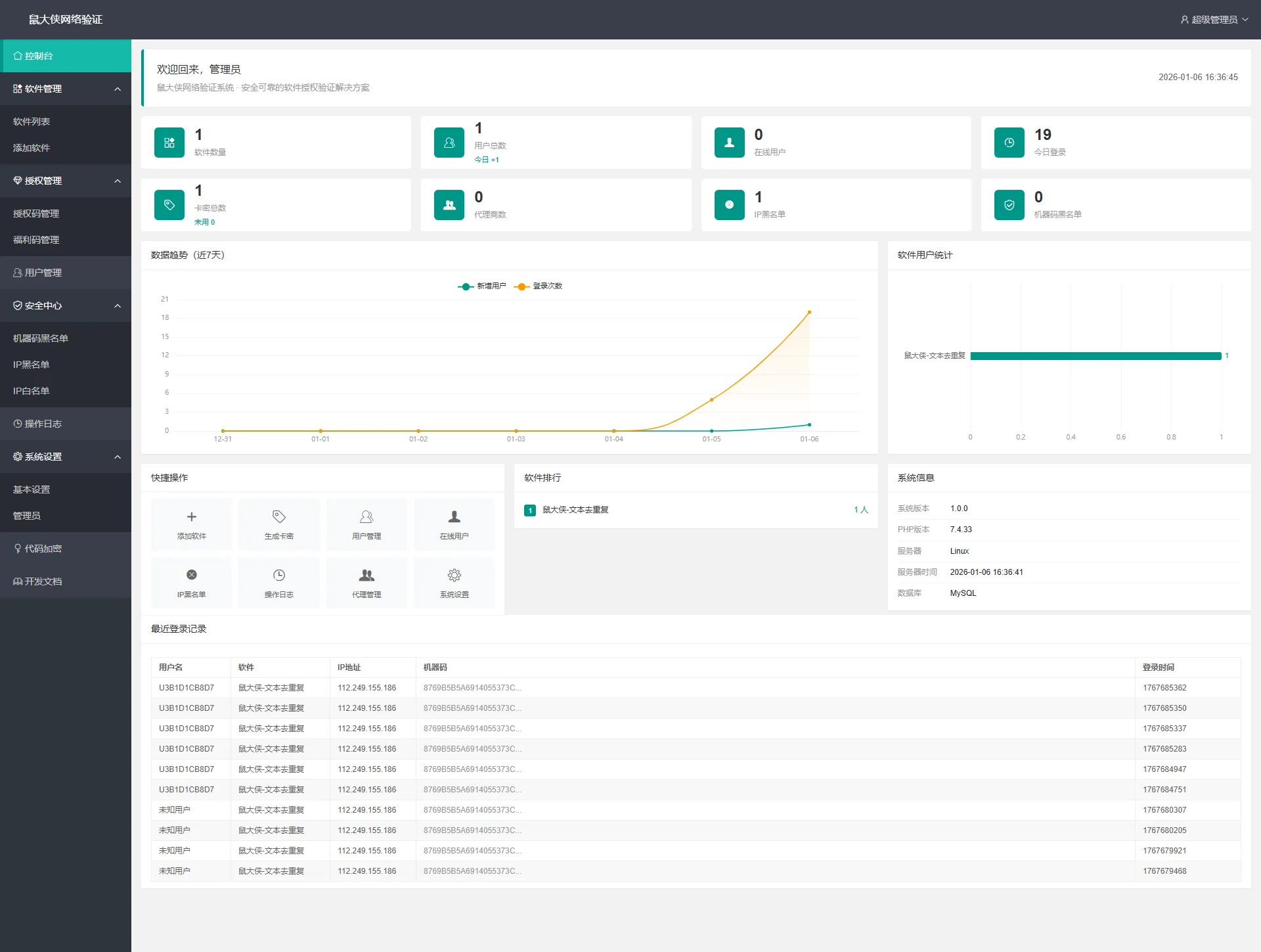 鼠大侠网络验证系统一机一码授权验证解决方案轩玮IT博客：探索建站技术，分享专业见解-轩玮博客