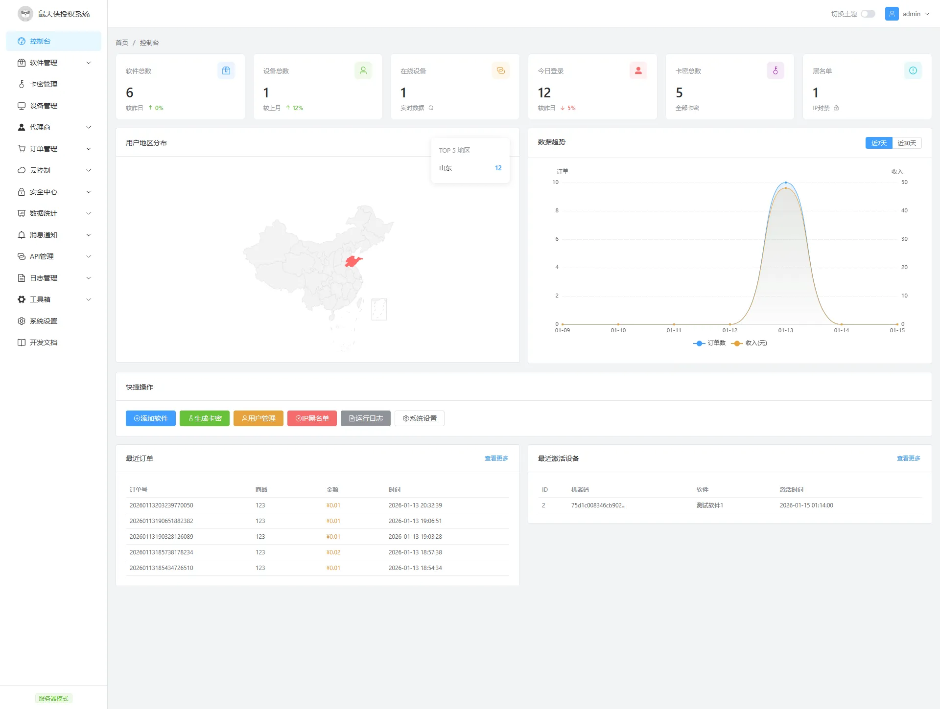 鼠大侠授权系统 V2.0轩玮IT博客：探索建站技术，分享专业见解-轩玮博客