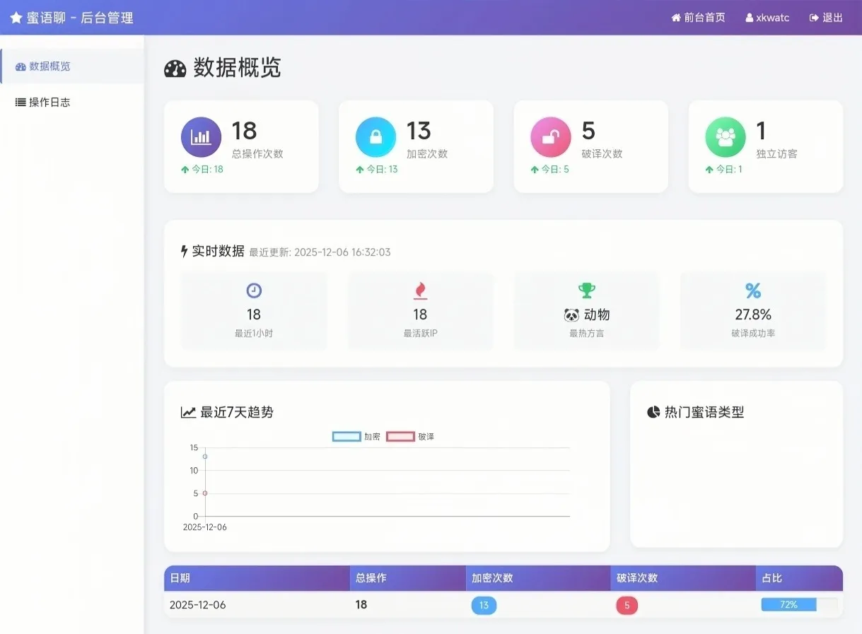 蜜语聊带后台源码