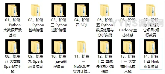 价值24980元!黑马Python+大数据年度钻石会员,14阶段完结无密
