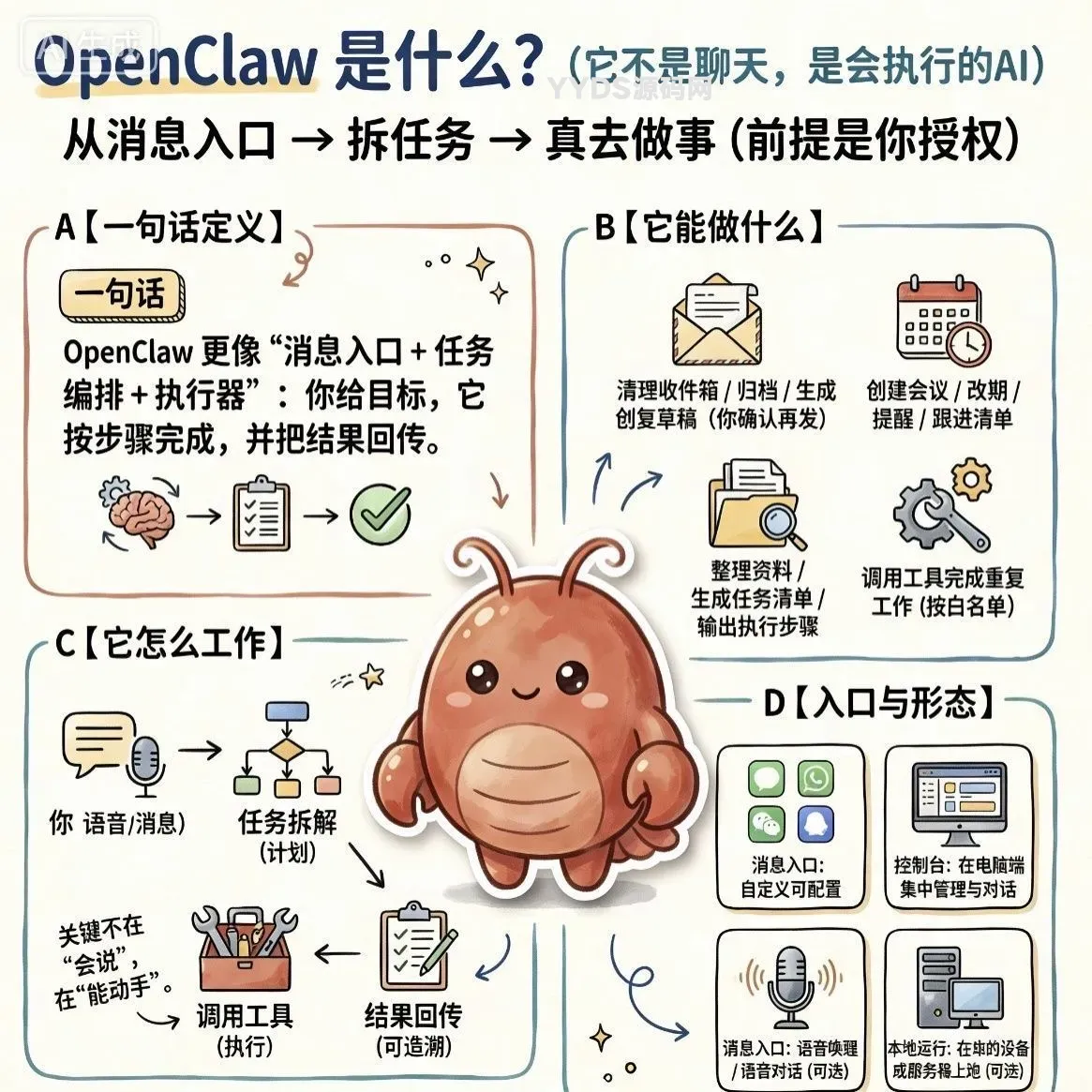 Openclaw / Clawdbot 龙虾本地部署小白式安装视频教程-专注于各种精品源码阿七源码